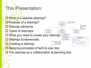 Creating a Website Sitemap | PPT | Web Design and HTML | Internet
