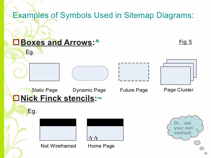creating a website sitemap