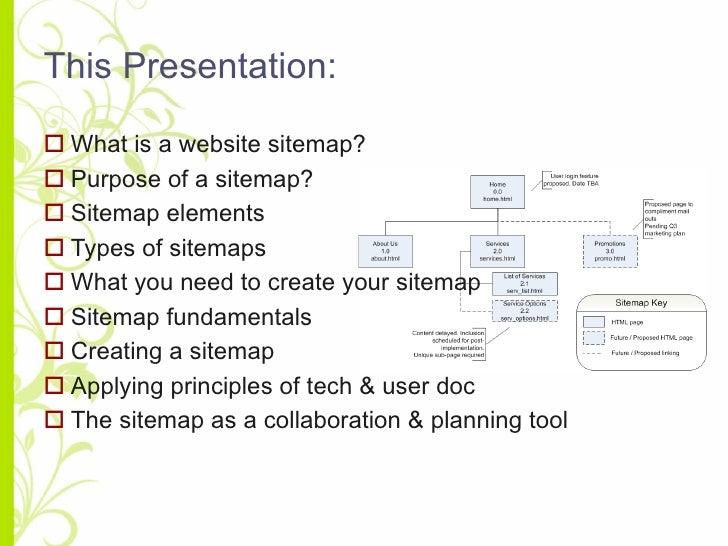 creating a website sitemap