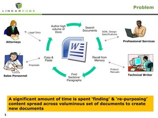 Problem SOW, Design Specifications Legal Docs Attorneys Professional Services Sales Personnel Proposals Product Manuals Technical Writer A significant amount of time is spent ‘finding’ & ‘re-purposing’ content spread across voluminous set of documents to create new documents 