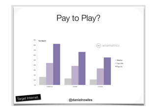@danielrowles
Pay to Play?
 