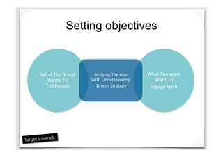 Setting objectives
What	
  The	
  Brand	
  	
  
Wants	
  To	
  	
  
Tell	
  People	
  
What	
  Shoppers	
  	
  
Want	
  To	
  	
  
Engage	
  With	
  
Bridging	
  The	
  Gap	
  	
  
With	
  Understanding	
  
	
  Driven	
  Strategy	
  
 