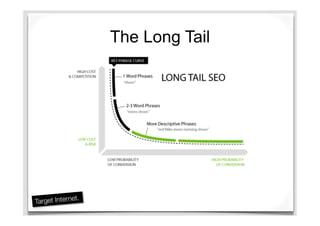 The Long Tail
 
