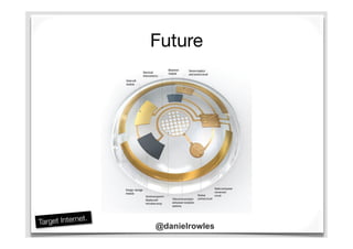Future
@danielrowles
 