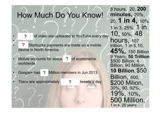How Much Do You Know!
•  20 years of video are uploaded to YouTube every day
• 
•  1 in 4 Starbucks payments are made on a mobile
device in North America
•  Mobile accounts for about 10% of ecommerce
worldwide
•  Google+ had 600 Million members in Jun 2013
•  There are approximately 500 Million tweets a day
8
?
?
?
?
?
8 hours, 20, 200
minutes, 20%,
20, 1 in 4, 10%,
1 in 3, 25%, 1 in
10, 50%, 48
hours, 107
trillion, 1 in 5,10,
45%, 150 Billion,
9 Years, 50 Trillion,
$500 Billion, 4
Billion, 90 Million,
10 Billion, $50
Billion, 600,
$200 Milion,
30%, 90, 92%,
19%, 10%,
500 Million,
1 in 4, 20 years
 