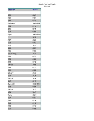 Website staff list sheet1 | PDF
