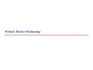 Website Market Positioning 