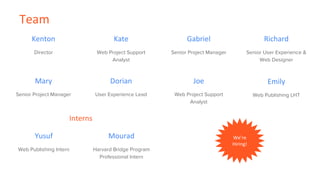 Team
Kenton
Director
Kate Gabriel
Web Project Support
Analyst
Senior Project Manager
Richard
Senior User Experience &
Web Designer
Mary
Senior Project Manager
Dorian Joe
User Experience Lead Web Project Support
Analyst
Interns
Emily
Web Publishing LHT
Yusuf
Web Publishing Intern
We’re
Hiring!
Mourad
Harvard Bridge Program
Professional Intern
 