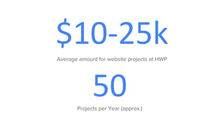 $10-25k
Average amount for website projects at HWP
50Projects per Year (approx.)
 