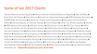 Some of our 2017 Clients
Harvard Divinity School flagship ● Harvard School of Dental Medicine flagship ● Title IX Office ●
East Asian Art History ● Data Science ● Center for Advanced Imaging ● HMS Graduate Education ●
HSDM 150th Anniversary ● Institute for Theory and Computation ● Executive Vice President's
Office ● Harvard Speaks on Climate Change ● China Project ● Center for African Studies ● EdLabs
● HMS Medical Education ● HKS Ash Center ● HKS Hauser Center ● HKS Carr Center ● HSPH
Center for Health and the Global Environment ● HGSE Instructional Moves ● Harvard Library ●
Harvard College Fund ● Black Hole Initiative ● Zaentz Early Education Initiative ● Planetary Health
Alliance ● Healthcare Policy Program at HKS ● Office of the Arts ● Radcliffe Community Intranet ●
DCE Dean of Students ● HSDM Oral Care and Primary Care ● University Marshal ● Harvard Global
Institute ● Arts and Humanities Division ● Youth Protection Office ● HBS Research Computing ●
Center for Wellness ● HUIT Harvard Phone ● Currier House ● Bok Center ● Faculty Support
Administrator Network ● HUIT Accessibility Site ● HPAC Community Affairs ● Law School Exhibits
Addenda, etc. - About 50 projects per year, of all sizes
 