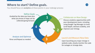115
1
2
3 Upon launching any major change in
website code, closely monitor the code
for outages or strange data.
Launch and Measure New Data
Discuss analytics opportunities with
your development team, including
using Google Tag Manager to track
scroll depth, element visibility, and
improve user timings.
Collaborate on New Design
Guided by the data you have plus
what you know or hope can be
collected going forward.
Define Goals
Rinse and Repeat as needed.
Analyze and Optimize
4
Where to start? Define goals.
You should focus on analytics at these points in your redesign process
 