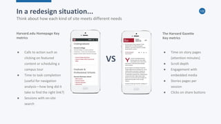 122
● Calls to action such as
clicking on featured
content or scheduling a
campus tour
● Time to task completion
(useful for navigation
analysis—how long did it
take to find the right link?)
● Sessions with on-site
search
Harvard.edu Homepage Key
metrics
● Time on story pages
(attention minutes)
● Scroll depth
● Engagement with
embedded media
● Stories pages per
session
● Clicks on share buttons
The Harvard Gazette
Key metrics
VS
In a redesign situation...
Think about how each kind of site meets different needs
 