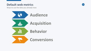 123
Audience
Acquisition
Behavior
Conversions
Default web metrics
Ways to use the data you already have
 