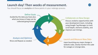 125
1
2
3 Upon launching any major change in
website code, closely monitor the code
for outages or strange data.
Launch and Measure New Data
Discuss analytics opportunities with
your development team, including
using Google Tag Manager to track
scroll depth, element visibility, and
improve user timings.
Collaborate on New Design
Guided by the data you have plus
what you know or hope can be
collected going forward.
Define Goals
Rinse and Repeat as needed.
Analyze and Optimize
4
Launch day! Then weeks of measurement.
You should focus on analytics at these points in your redesign process
 