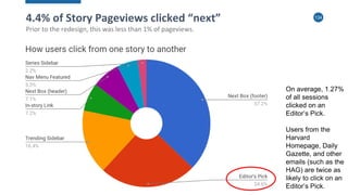 134
4.4% of Story Pageviews clicked “next”
Prior to the redesign, this was less than 1% of pageviews.
On average, 1.27%
of all sessions
clicked on an
Editor’s Pick.
Users from the
Harvard
Homepage, Daily
Gazette, and other
emails (such as the
HAG) are twice as
likely to click on an
Editor’s Pick.
 