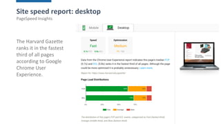 136
The Harvard Gazette
ranks it in the fastest
third of all pages
according to Google
Chrome User
Experience.
Site speed report: desktop
PageSpeed Insights
 