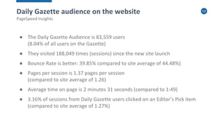 137
● The Daily Gazette Audience is 83,559 users
(8.04% of all users on the Gazette)
● They visited 188,049 times (sessions) since the new site launch
● Bounce Rate is better: 39.85% compared to site average of 44.48%)
● Pages per session is 1.37 pages per session
(compared to site average of 1.26)
● Average time on page is 2 minutes 31 seconds (compared to 1:49)
● 3.16% of sessions from Daily Gazette users clicked on an Editor’s Pick item
(compared to site average of 1.27%)
Daily Gazette audience on the website
PageSpeed Insights
 