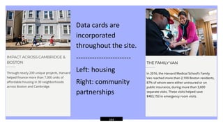 144
Data cards are
incorporated
throughout the site.
------------------------
Left: housing
Right: community
partnerships
 