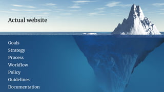 OHO INTERACTIVE
Actual website
Goals
Strategy
Process
Workflow
Policy
Guidelines
Documentation
 