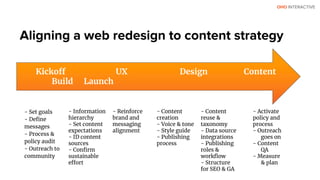 OHO INTERACTIVE
Aligning a web redesign to content strategy
Show your work
Kickoff UX Design Content
Build Launch
- Set goals
- Define
messages
- Process &
policy audit
- Outreach to
community
- Information
hierarchy
- Set content
expectations
- ID content
sources
- Confirm
sustainable
effort
- Reinforce
brand and
messaging
alignment
- Content
creation
- Voice & tone
- Style guide
- Publishing
process
- Content
reuse &
taxonomy
- Data source
integrations
- Publishing
roles &
workflow
- Structure
for SEO & GA
- Activate
policy and
process
- Outreach
goes on
- Content
QA
- Measure
& plan
 