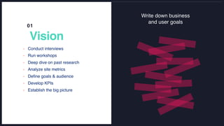 Vision
01
Write down business
and user goals
• Conduct interviews
• Run workshops
• Deep dive on past research
• Analyze site metrics
• Define goals & audience
• Develop KPIs
• Establish the big picture
 
