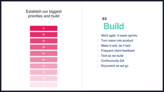 Vision
01
Build
02
• Work agile: 2-week sprints
• Turn vision into product
• Make it real, do it fast
• Frequent client feedback
• Test as we build
• Continuously QA
• Document as we go
• Conduct interviews
• Run workshops
• Deep dive on past research
• Analyze site metrics
• Define goals & audience
• Develop KPIs
• Establish the big picture
01
02
03
04
05
06
07
08
09
10
Establish our biggest
priorities and build
 