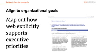 OHO INTERACTIVE
Align to organizational goals
Map out how
web explicitly
supports
executive
priorities
Get buy-in from the community
 
