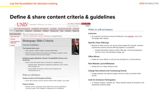 OHO INTERACTIVE
Define & share content criteria & guidelines
Lay the foundation for decision-making
 