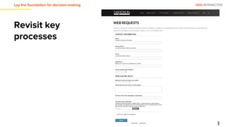 OHO INTERACTIVE
Revisit key
processes
Lay the foundation for decision-making
 