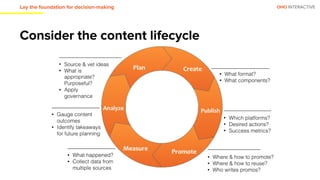 OHO INTERACTIVE
Consider the content lifecycle
Lay the foundation for decision-making
 