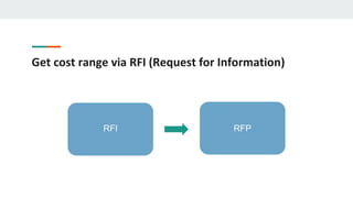 Get cost range via RFI (Request for Information)
RFI RFP
 