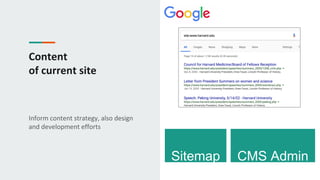 Content
of current site
Inform content strategy, also design
and development efforts
Sitemap CMS Admin
 