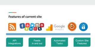 Features of current site
API
Integrations
Feeds
in and out
Automated
Tasks
Custom Site
Features
 
