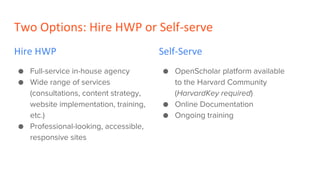 Two Options: Hire HWP or Self-serve
Self-Serve
● OpenScholar platform available
to the Harvard Community
(HarvardKey required)
● Online Documentation
● Ongoing training
Hire HWP
● Full-service in-house agency
● Wide range of services
(consultations, content strategy,
website implementation, training,
etc.)
● Professional-looking, accessible,
responsive sites
 