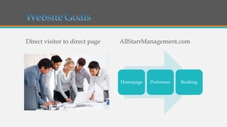Direct visitor to direct page

AllStarrManagement.com

Homepage

Performer

Booking

 