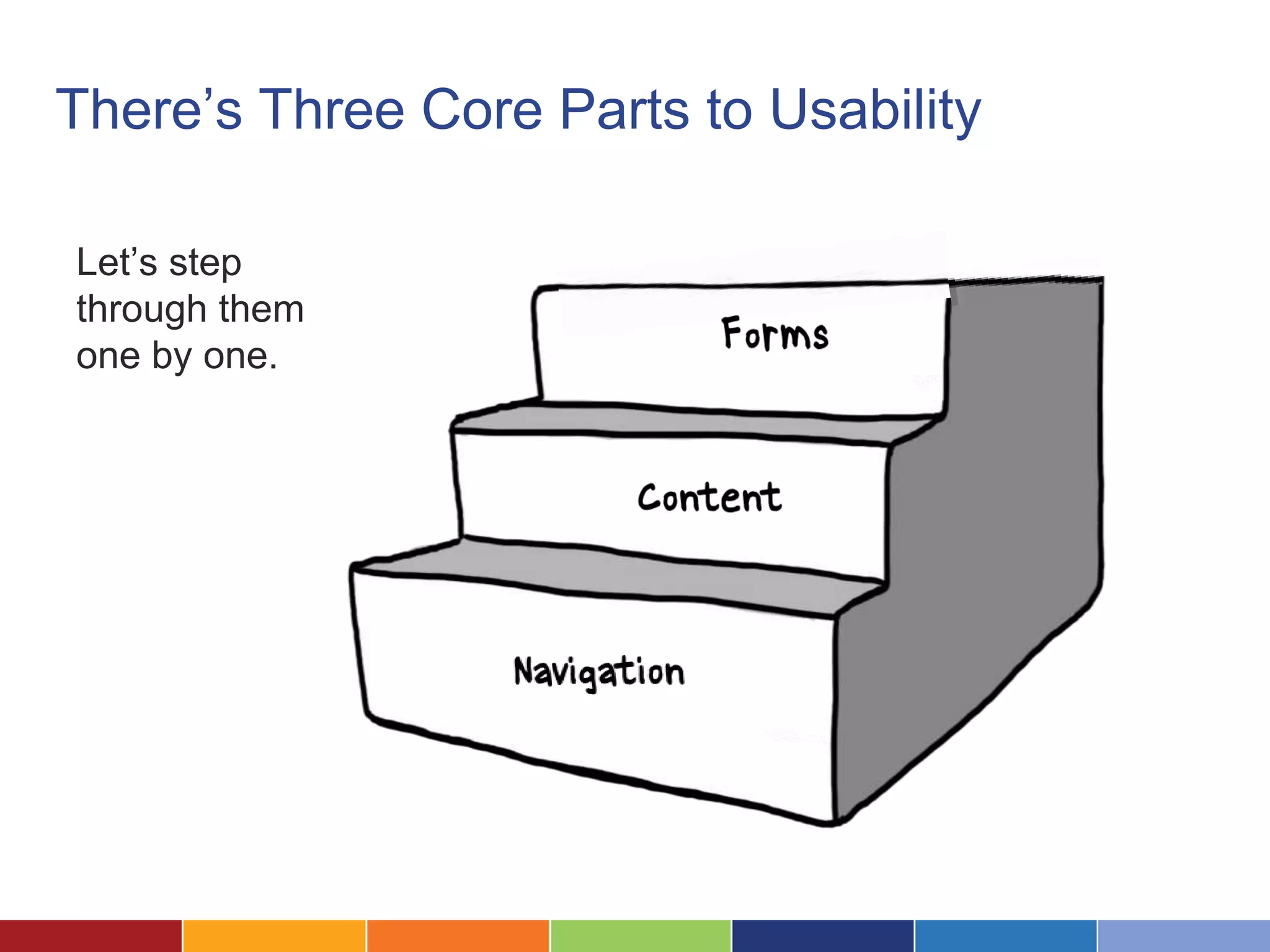 There’s Three Core Parts to Usability
Let’s step
through them
one by one.
Forms
Content
Navigation
 