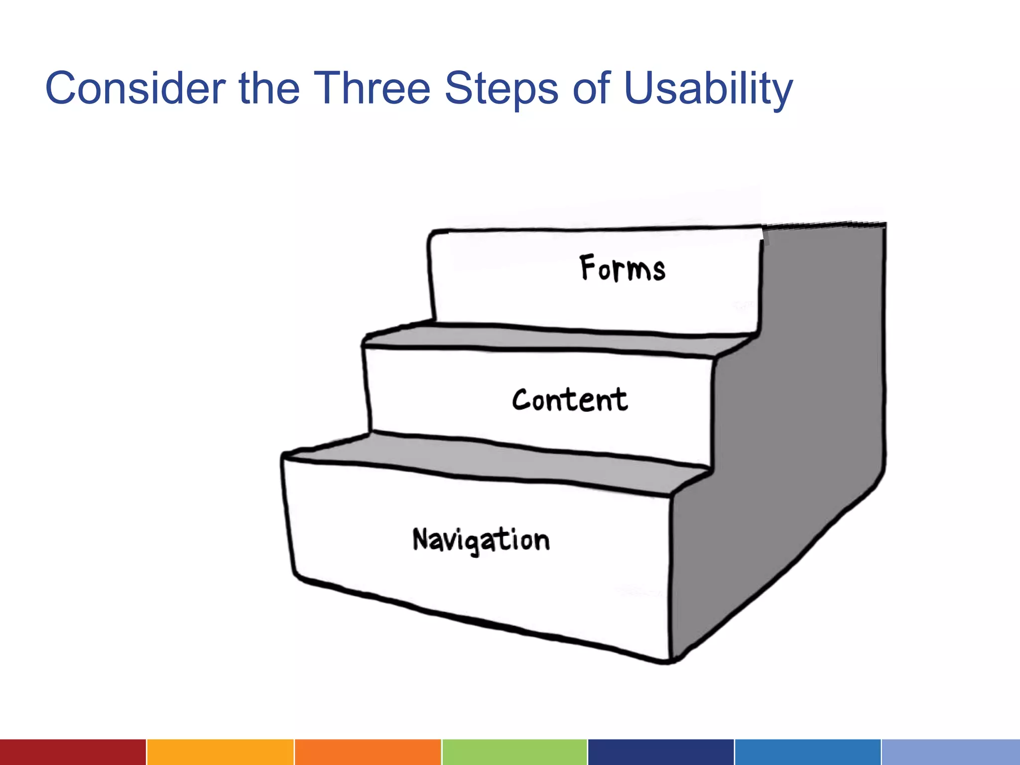Consider the Three Steps of Usability
Forms
Content
Navigation
 