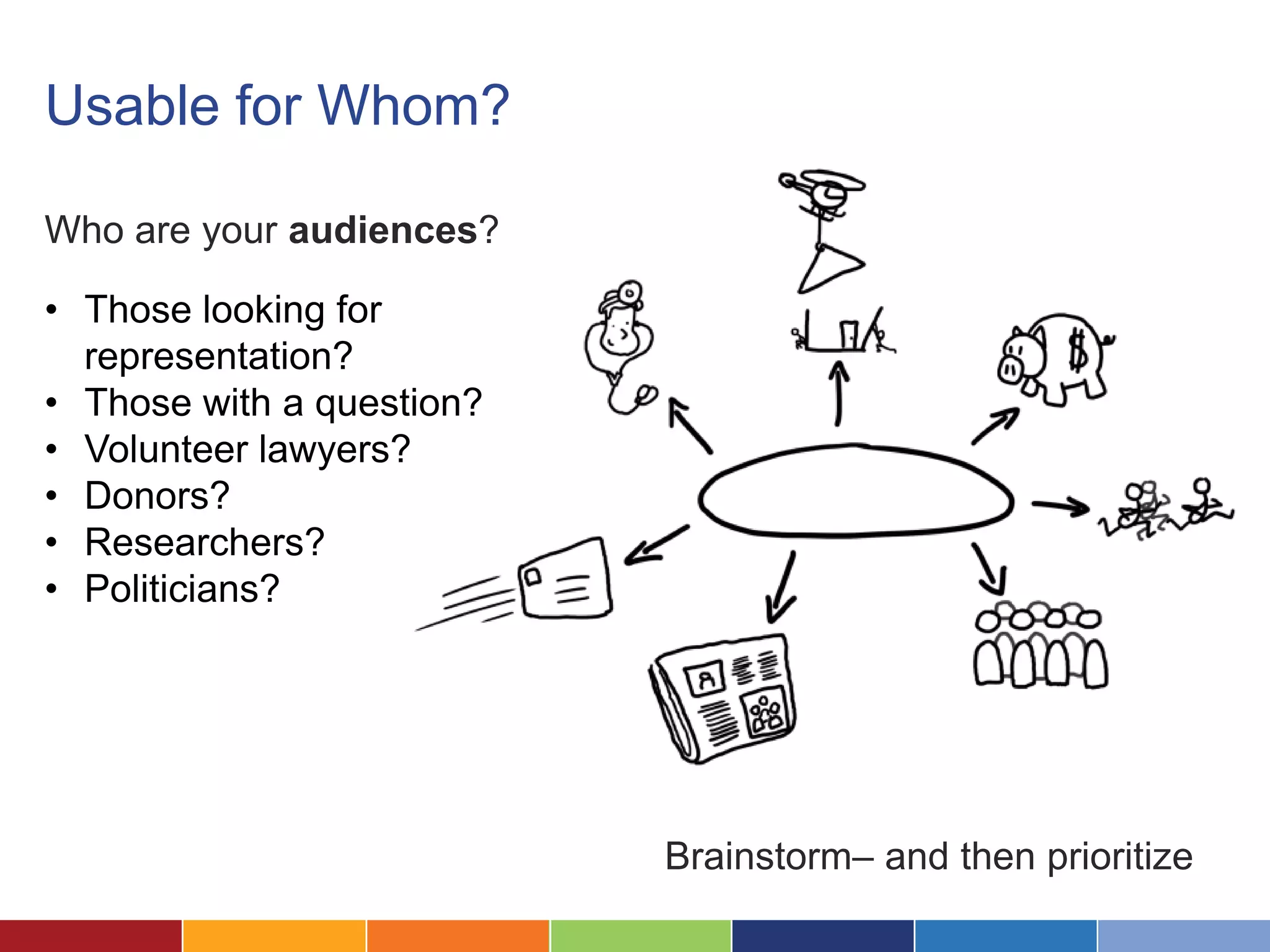 Usable for Whom?
Who are your audiences?
Brainstorm– and then prioritize
• Those looking for
representation?
• Those with a question?
• Volunteer lawyers?
• Donors?
• Researchers?
• Politicians?
 