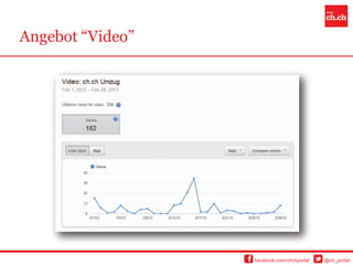 Angebot “Video”




                  facebook.com/chchportal   @ch_portal
 