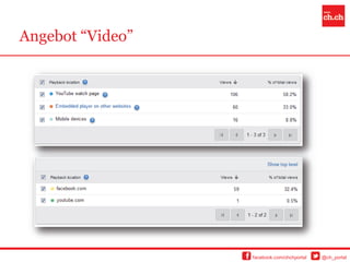 Angebot “Video”




                  facebook.com/chchportal   @ch_portal
 