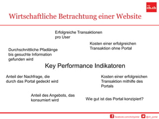 Wirtschaftliche Betrachtung einer Website

                           Erfolgreiche Transaktionen
                           pro User
                                              Kosten einer erfolgreichen
 Durchschnittliche Pfadlänge                  Transaktion ohne Portal
 bis gesuchte Information
 gefunden wird
                     Key Performance Indikatoren
Anteil der Nachfrage, die                           Kosten einer erfolgreichen
durch das Portal gedeckt wird                       Transaktion mithilfe des
                                                    Portals

             Anteil des Angebots, das
             konsumiert wird               Wie gut ist das Portal konzipiert?



                                                            facebook.com/chchportal   @ch_portal
 