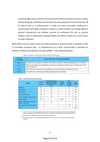 website_syllabus_Third MBBS General Medicine Syllabus 030621.pdf