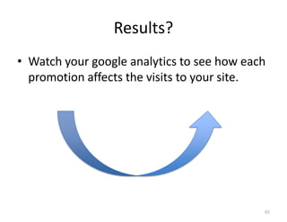 Results?
• Watch your google analytics to see how each
  promotion affects the visits to your site.




                                            62
 