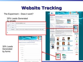 Website Tracking
 The Experiment – Does it work?

    20% Leads Generated
    by emails




35% Leads
Generated
by forms


                                     12
 