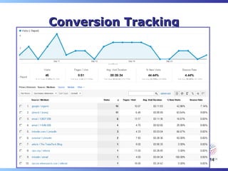 Conversion Tracking




                      14
 