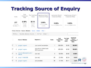 Tracking Source of Enquiry




                             4
 