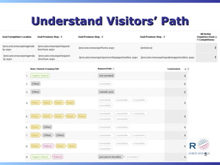 Understand Visitors’ Path




                            5
 