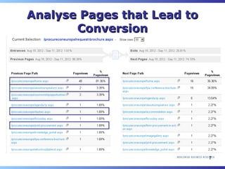 Analyse Pages that Lead to
       Conversion




                             7
 