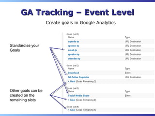 GA Tracking – Event Level
                     Create goals in Google Analytics




Standardise your
Goals




Other goals can be
created on the
remaining slots

                                                        8
 
