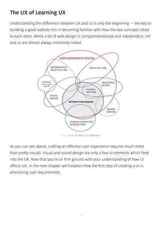 The UX of Learning UX 
Understanding the difference between UX and UI is only the beginning — the key to 
building a good website lies in becoming familiar with how the two concepts relate 
to each other. While a lot of web design is compartmentalized and independent, UX 
and UI are almost always inherently linked. 
source: UI vs UX: What’s the Difference? 
As you can see above, crafting an effective user experience requires much more 
than pretty visuals. Visual and sound design are only a few UI elements which feed 
into the UX. Now that you’re on firm ground with your understanding of how UI 
affects UX, in the next chapter we’ll explain how the first step of creating a UI is 
prioritizing user requirements. 
19 
 